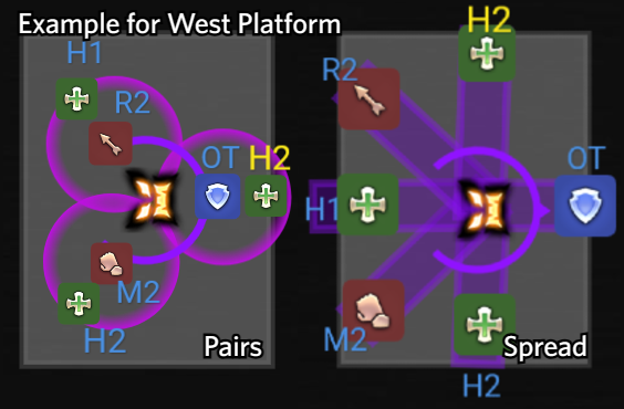 The Third Art of Darkness pair and spread positions