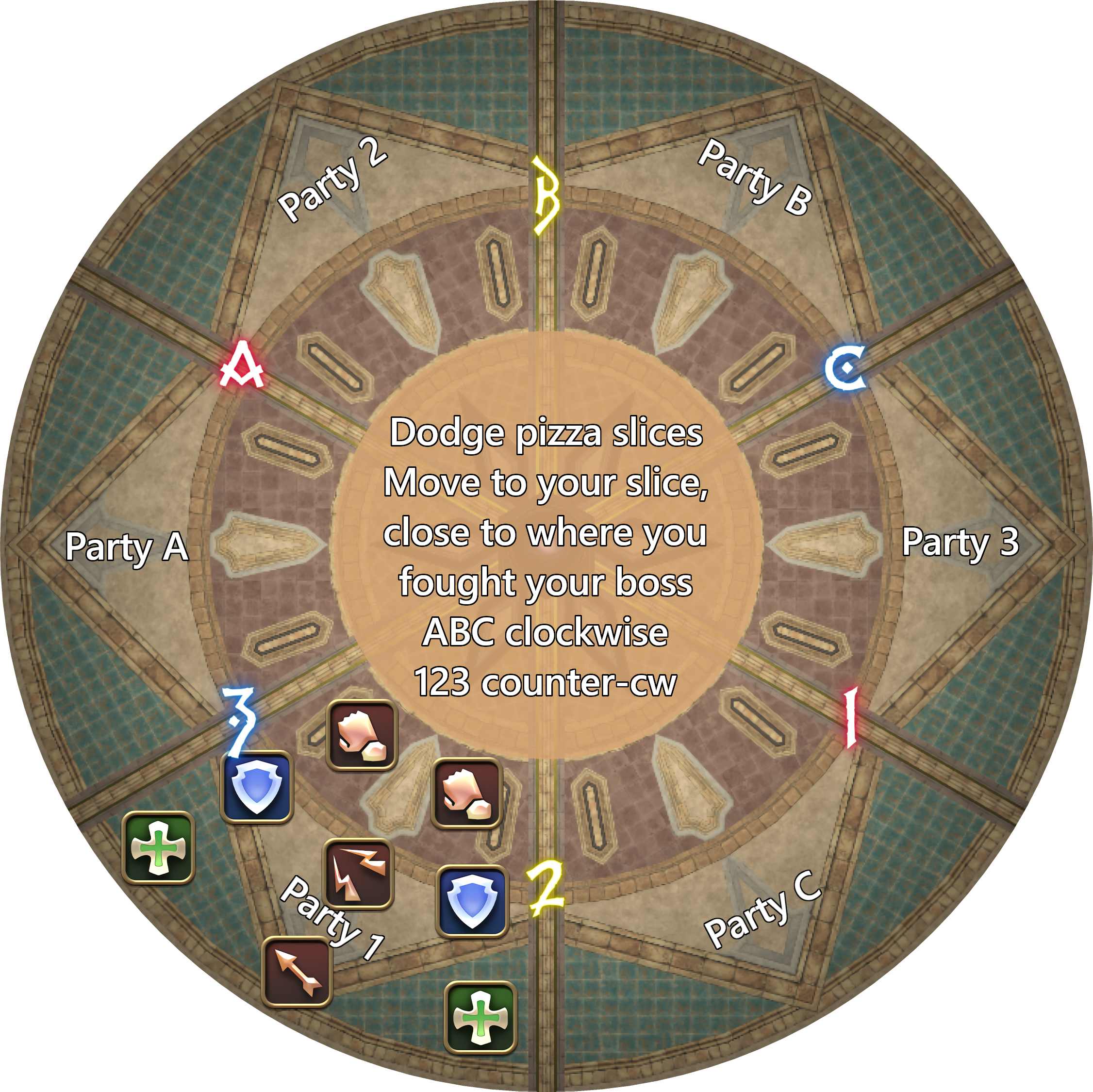 Soft enrage spread example (Party 1)