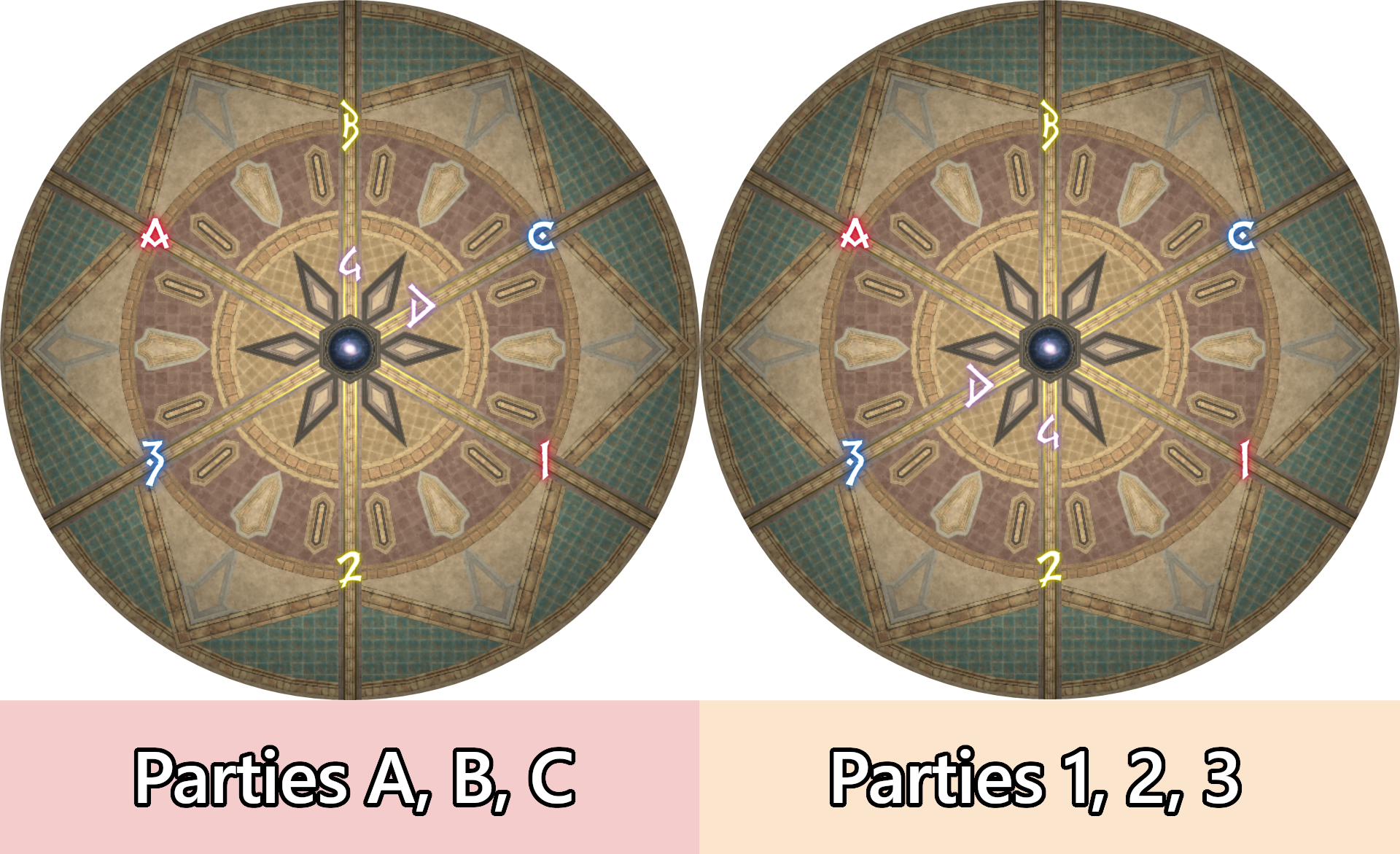 Waymark layout