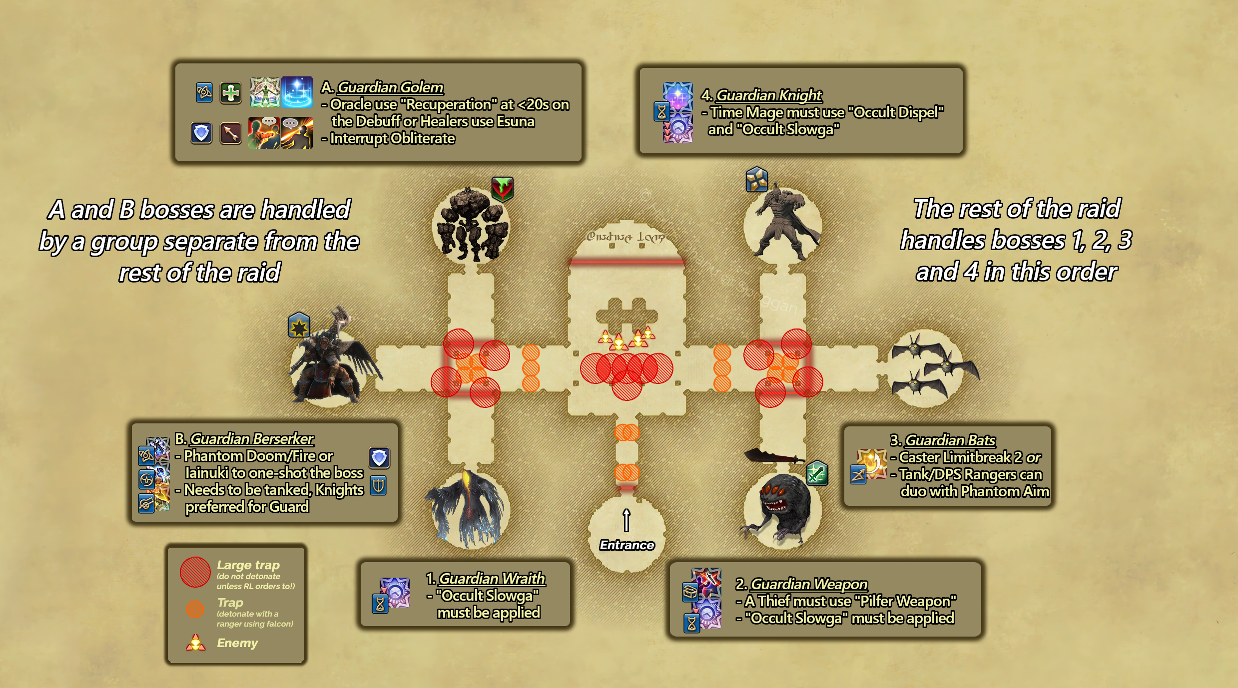 Binding Lock overview