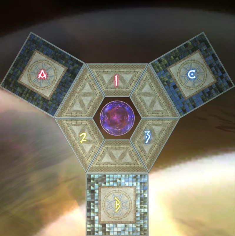 The Index Waymarks Setup